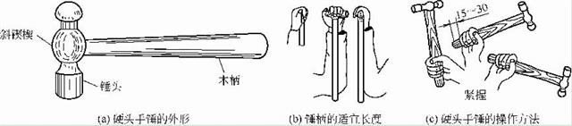 硬頭手錘的外形、手柄長(zhǎng)度及其操作方法